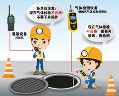 宋洛乡有限空间安全作业操作规程